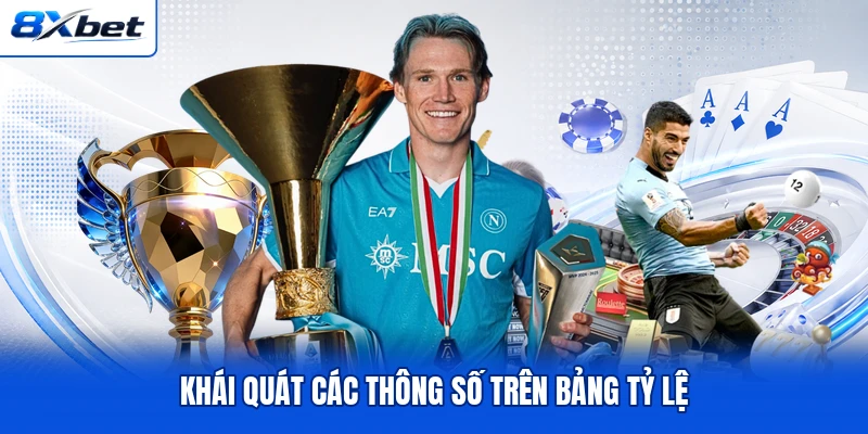 Khái quát các thông số trên bảng tỷ lệ